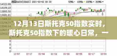 斯托克50指数下的暖心日常,股市小旅行与友情陪伴的故事(12月13日实时更新)