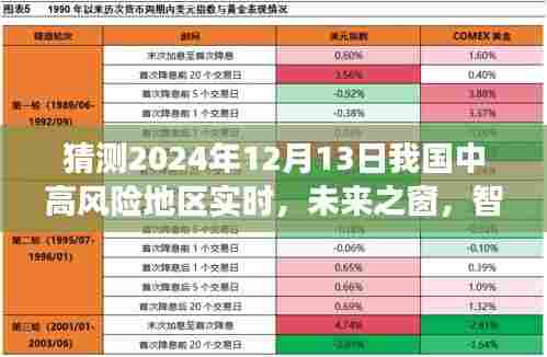 未来之窗，智能预测系统探索中高风险地区实时动态科技之旅，2024年12月13日实时更新