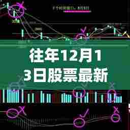 重磅揭秘，往年12月13日股市风云变幻，实时消息一网打尽！