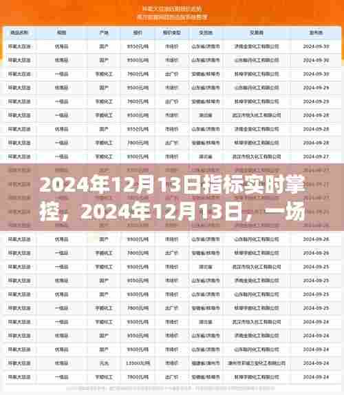 心灵之旅与自然的邂逅，指标实时掌控的旅程