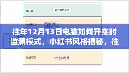 回眸最初 第3页