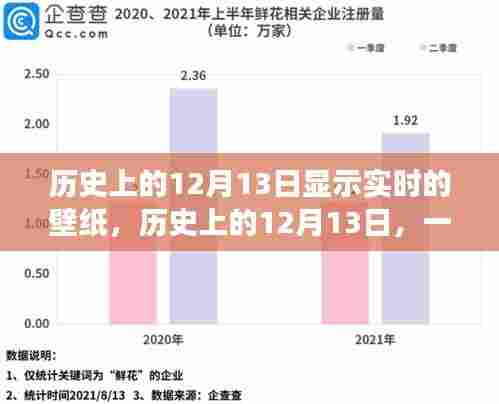 历史上的12月13日,壁纸点燃学习变革火花,自信成就未来之路