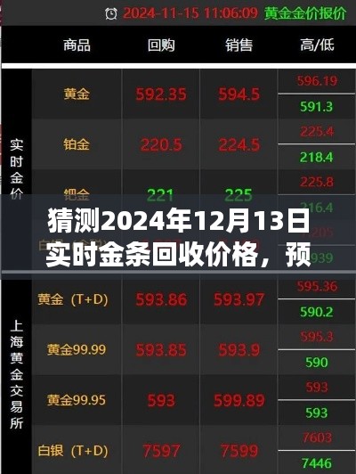 2024年12月13日金条回收价格预测与解析,走向及影响因素探讨