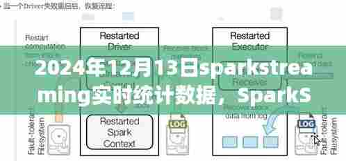 2024年12月13日SparkStreaming实时数据统计深度洞察