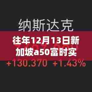 深度解读与案例分析，往年12月13日新加坡A50富时实时行情新浪财经报道