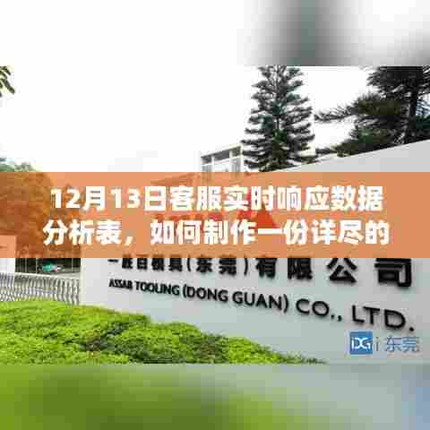 制作详尽的客服实时响应数据分析表步骤指南，以12月13日为例