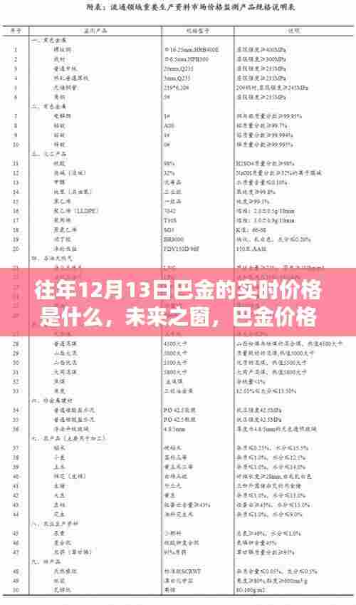 巴金实时价格揭秘,未来之窗,体验科技魔法之旅
