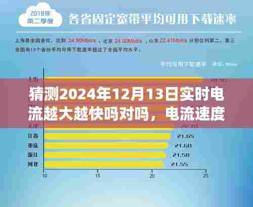 关于电流速度与实时电流大小关系的探讨,预测视角下的分析,针对2024年12月13日的实时电流预测与猜测。
