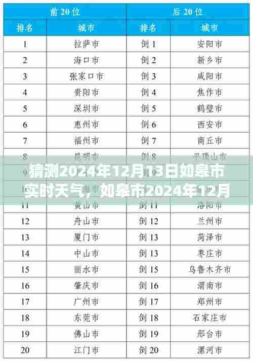 『预见如皋未来天气，2024年12月13日气象探秘与实时天气猜测』