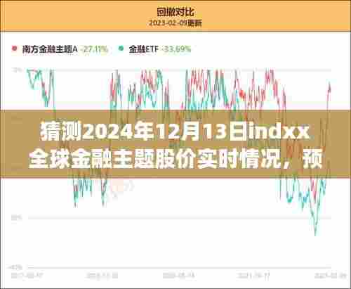初学者与进阶用户指南，预测Indxx全球金融主题股价实时情况——如何猜测未来至2024年12月13日的股市动态分析