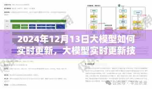 大模型实时更新技术指南,智能进化之路(2024年12月13日版)