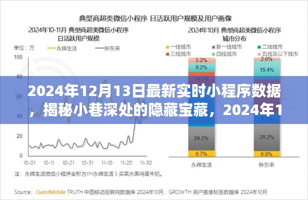 探访特色小店，揭秘小巷深处的隐藏宝藏——最新实时小程序数据带你走进特色店铺