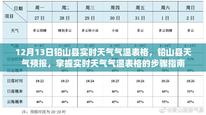 铅山县实时天气气温表格指南,12月13日天气预报及步骤详解