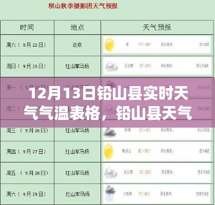 铅山县实时天气气温表格指南,12月13日天气预报及步骤详解