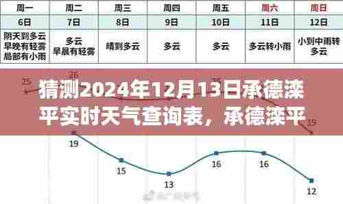 承德滦平天气预报,聚焦未来天气变化与影响,预测2024年12月13日的实时天气查询表