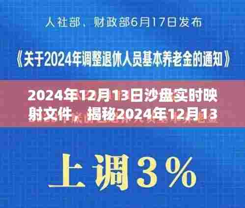 揭秘，科技前沿的沉浸式体验——2024年沙盘实时映射文件解析