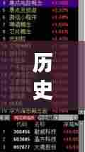 历史上的12月13日，实时检测物体软件的探索之旅