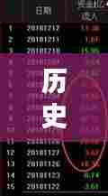 历史上的12月13日,实时检测物体软件的探索之旅