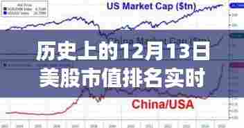 历史上的12月13日美国股市市值实时洞察与排名概览