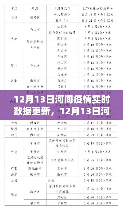 12月13日河间疫情实时数据更新及步骤指南