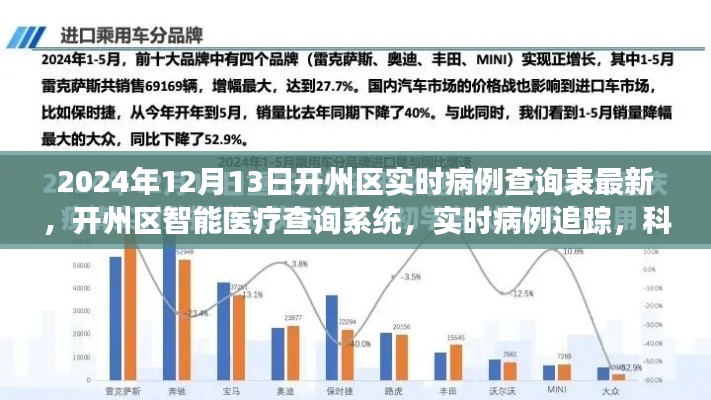 开州区智能医疗查询系统,实时病例追踪重塑健康守护新篇章