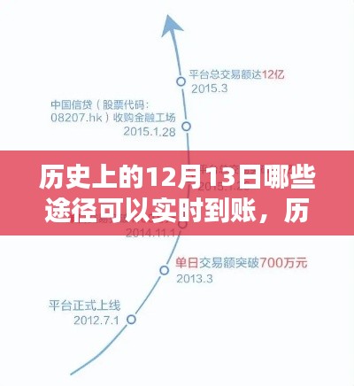 开张圣听 第3页