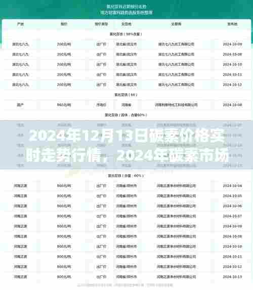 聚焦碳素市场走势，实时价格动态分析与市场展望