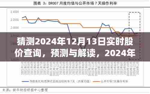 2024年12月13日股市风云展望与实时股价预测解读