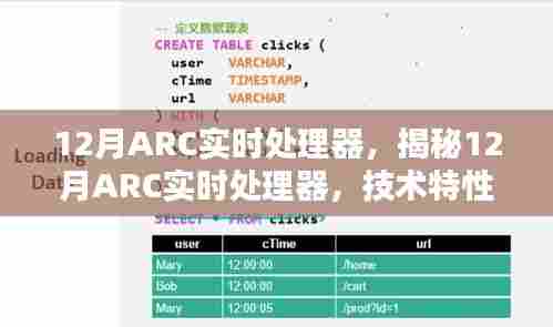 揭秘，12月ARC实时处理器的技术特性及应用前景
