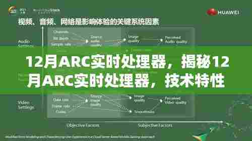 揭秘,12月ARC实时处理器的技术特性及应用前景