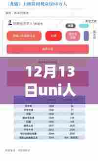 独家揭秘，揭秘Uni人气票实时数据，全面评测与介绍