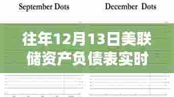 美联储资产负债表深度解析，历年12月13日的实时洞察与案例剖析