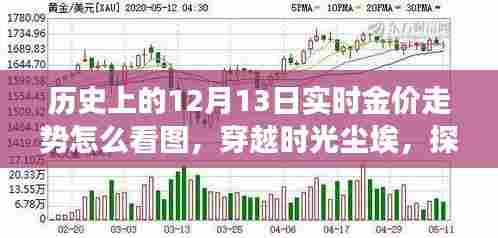 探寻黄金与自然美景的奇妙旅程，历史黄金走势与心灵之旅回顾——实时金价走势图解析