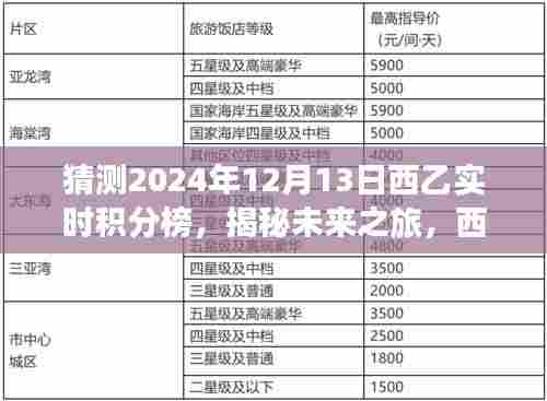 揭秘未来之旅,西乙积分榜背后的美景与心灵港湾猜想(2024年12月13日实时更新)