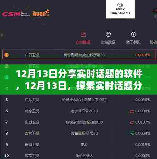 探索实时话题分享软件的新世界,12月13日的分享时刻