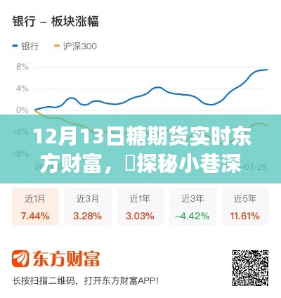 探秘小巷深处的甜蜜秘境,糖期货风云下的独特甜品店故事(东方财富实时报道)