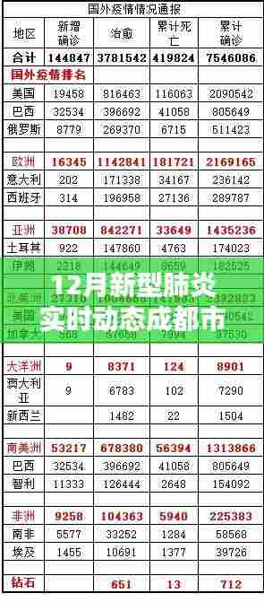 成都市12月新型肺炎实时动态深度解析与评测报告