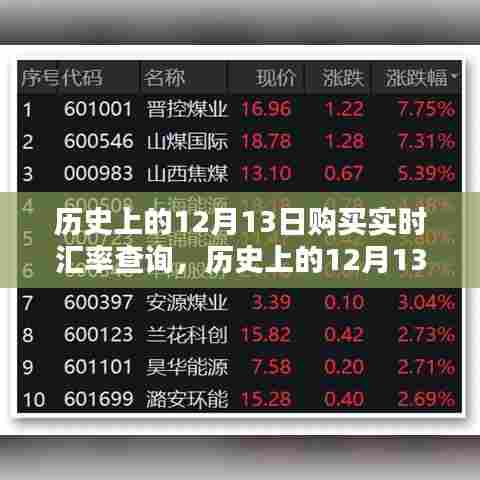 历史上的12月13日汇率查询工具，实时汇率，一站式解决汇率查询需求