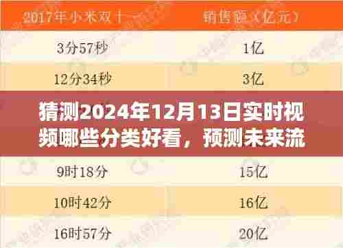 2024年热门实时视频分类指南，预测未来流行趋势，带你探索好看视频分类