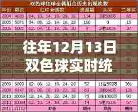 探秘双色球统计秘境,揭秘往年12月13日双色球实时统计表查看指南,幸运起航!