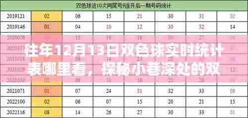 探秘双色球统计秘境,揭秘往年12月13日双色球实时统计表查看指南,幸运起航!