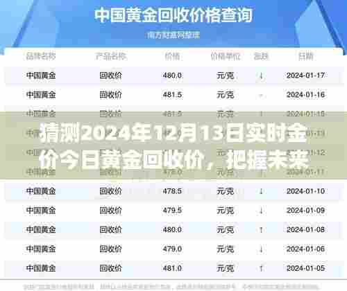 揭秘未来黄金价值,今日金价预测与励志之旅,把握黄金回收价趋势,学习变化闪耀自信!