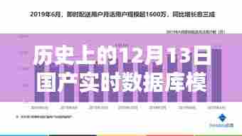 探秘国产实时数据库模型厂的独特小巷风情，历史视角下的12月13日印记