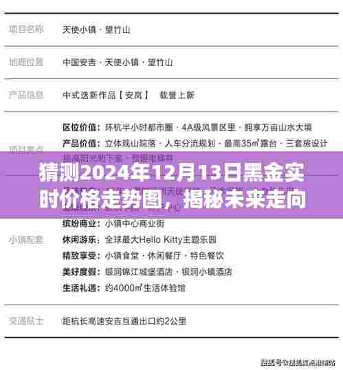 揭秘未来走向，黑金价格走势预测图——以黑金在2024年12月13日的实时价格走势为观察点分析预测报告​​​​​​​​​​​​​​​​​​​​​​​​​​​​​​​​​​​​​​​​​​​​​​​​​​​​​​​​​​​​​​​​​​​​​​​​​​​​​。