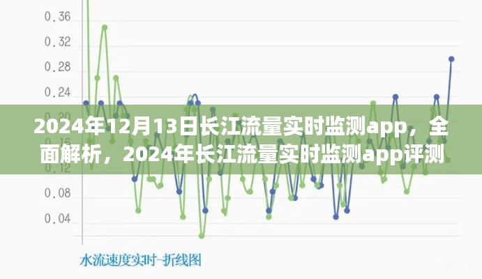 2024年长江流量实时监测App全面解析与评测介绍