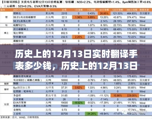 历史上的12月13日,实时翻译手表价格变迁回顾