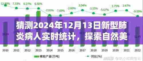 探索自然美景之旅与新型肺炎统计猜想，心灵洗礼与未来日期的实时统计探索