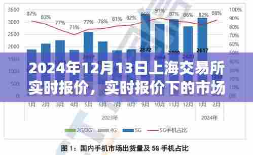 上海交易所实时报价深度解析与未来趋势预测