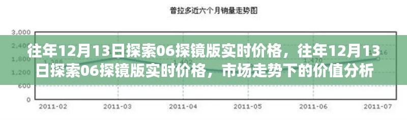 往年12月13日探索06探镜版实时价格及市场价值分析