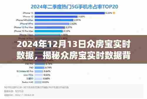 揭秘众房宝实时数据背后的故事，深度洞察2024年12月13日数据报告